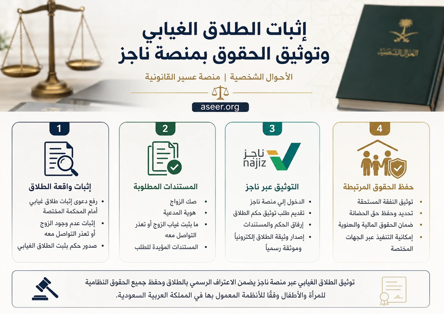 إثبات الطلاق الغيابي وتوثيق الحقوق عبر منصة ناجز