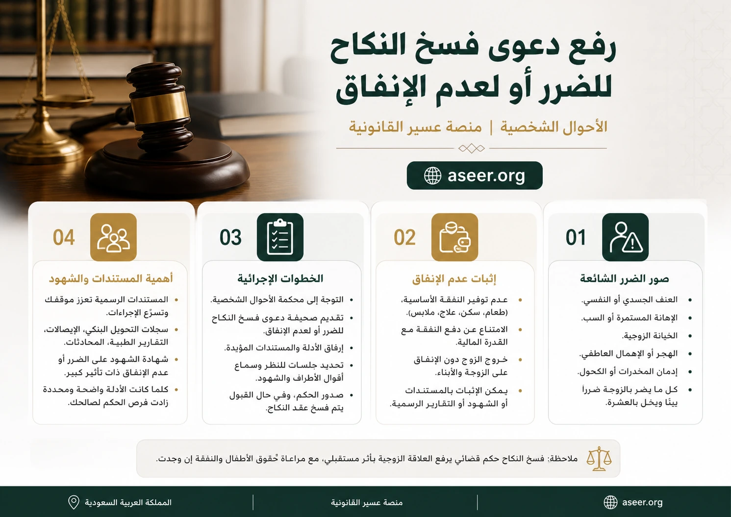 رفع دعوى فسخ النكاح للضرر أو عدم الإنفاق