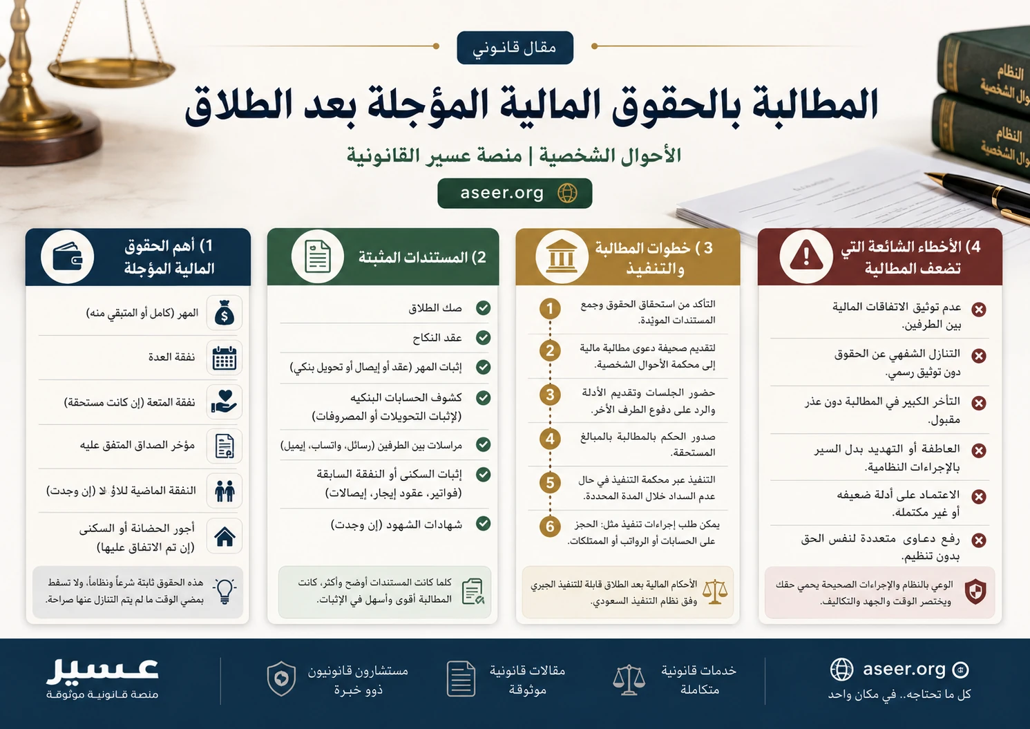 المطالبة بالحقوق المالية المؤجلة بعد الطلاق