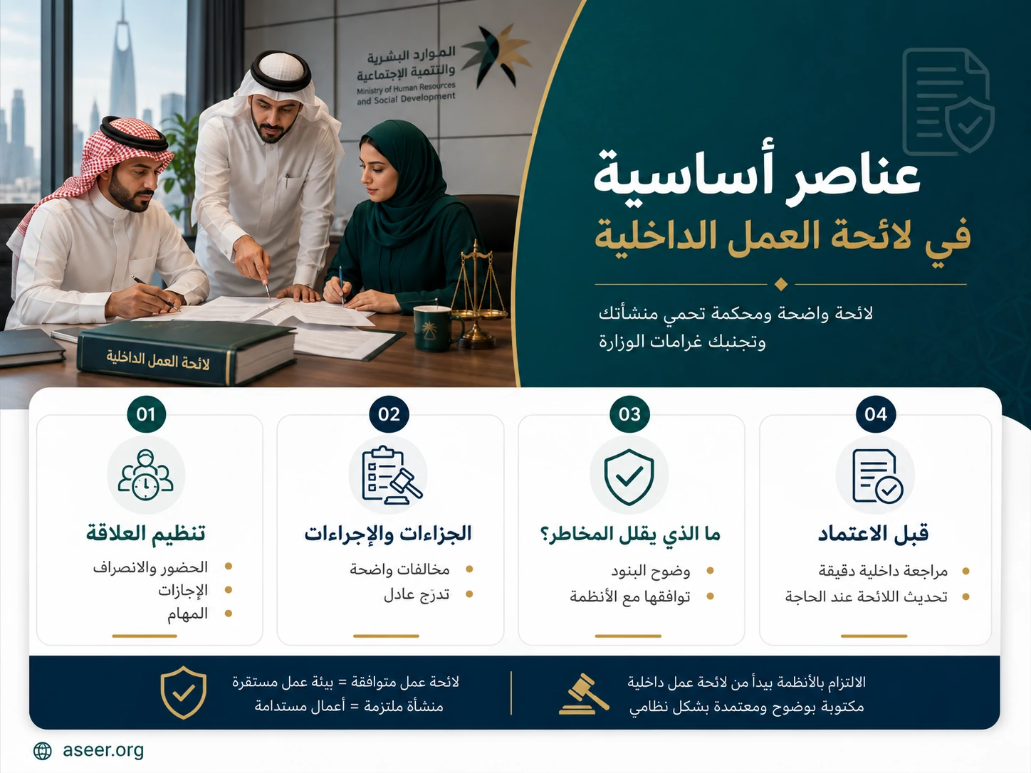 عناصر أساسية في لائحة العمل لتجنب غرامات الوزارة