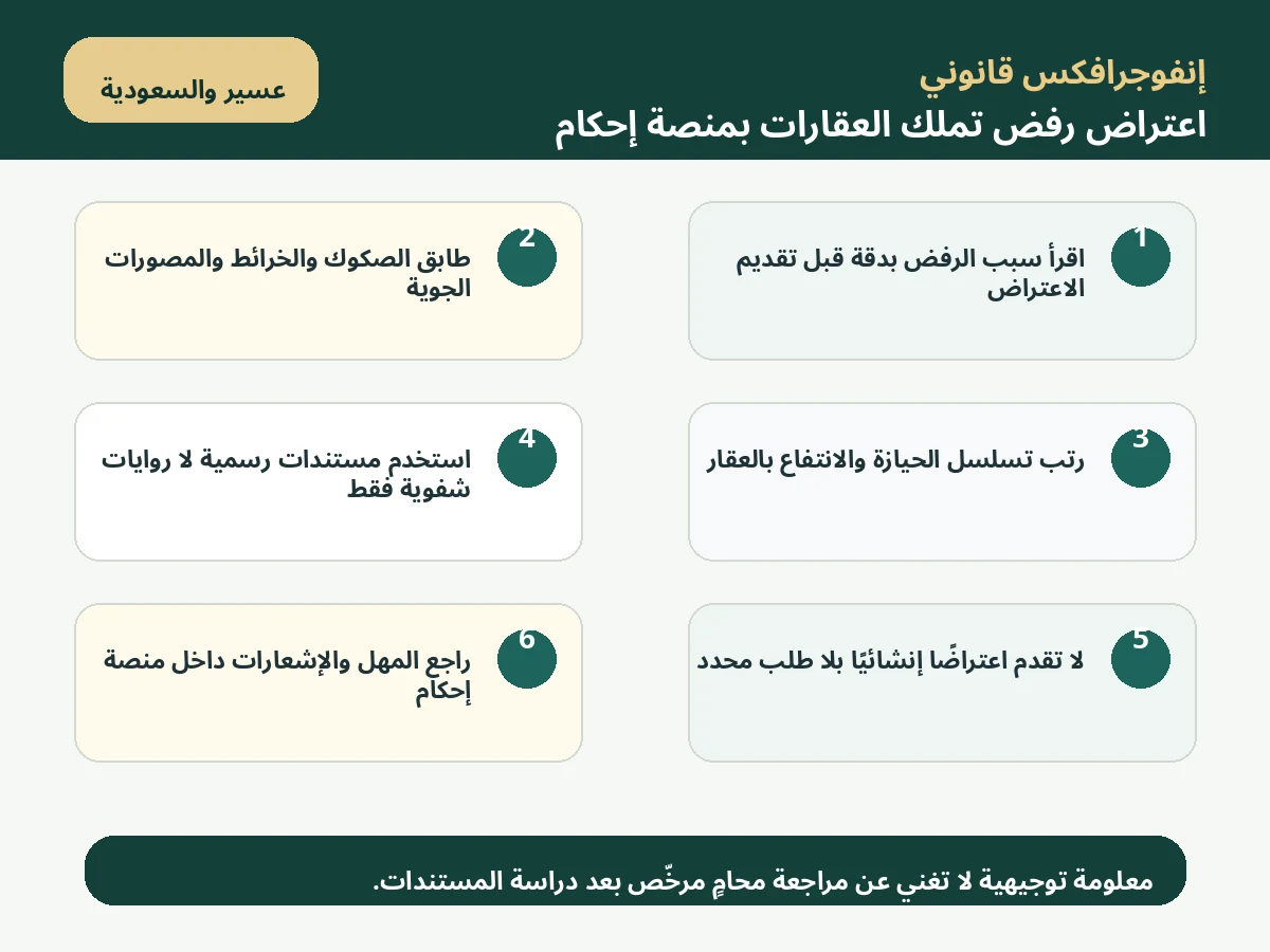 إنفوجرافكس اعتراض رفض تملك العقارات بمنصة إحكام