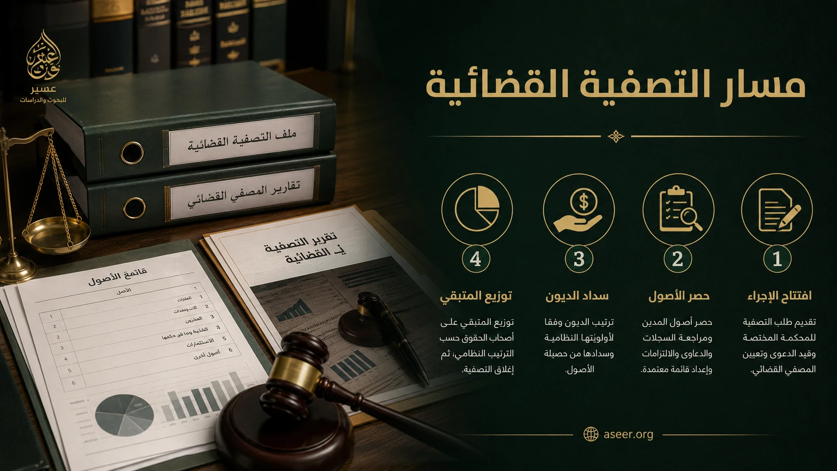 متى تناسب التسوية الوقائية الشركات المتعثرة
