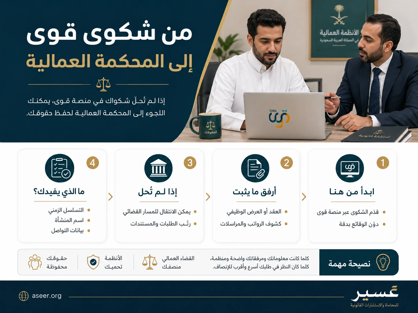 خطوات تقديم شكوى عمالية عبر قوى والانتقال للمحكمة العمالية