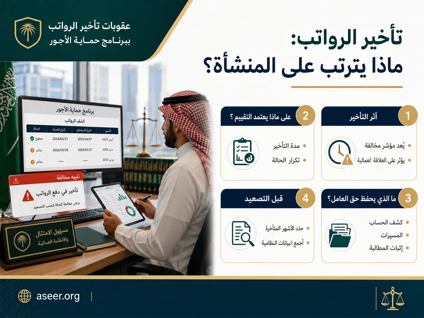 آثار تأخير الرواتب وعلاقة ذلك ببرنامج حماية الأجور