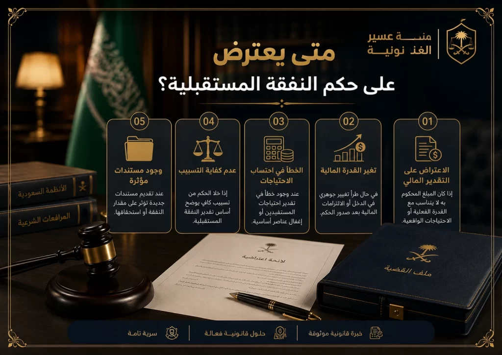 إنفوجرافكس يوضح متى يعترض على حكم النفقة المستقبلية