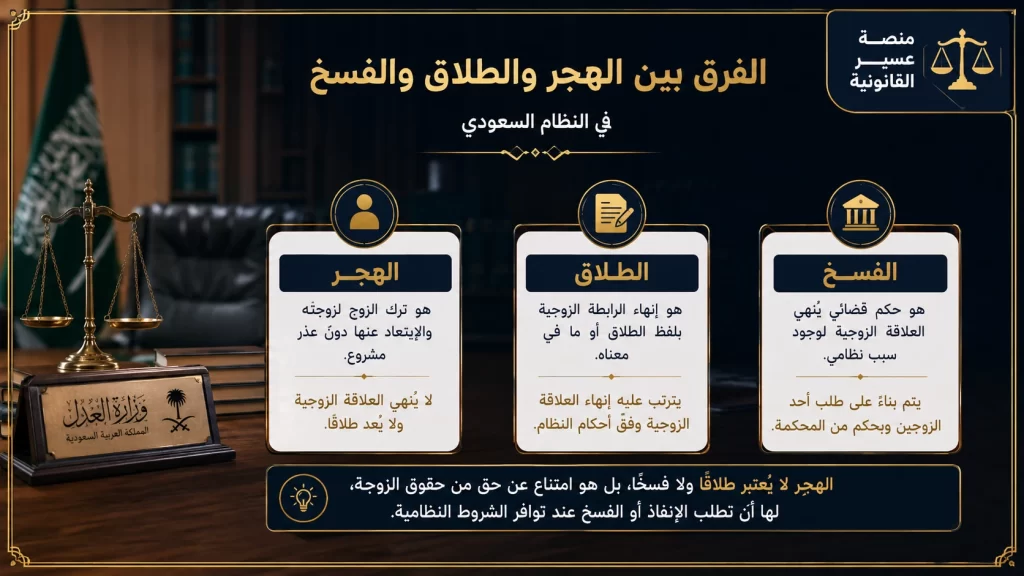إنفوجرافكس أول عن إذا هجر الزوج زوجته هل تعتبر طالق؟