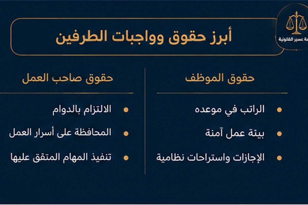 حقوق وواجبات الموظف وصاحب العمل خلال فترة التجربة