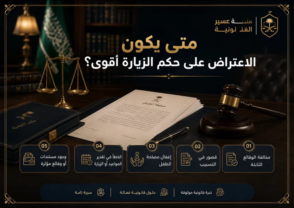 إنفوجرافكس يوضح متى يكون الاعتراض على حكم الزيارة أقوى
