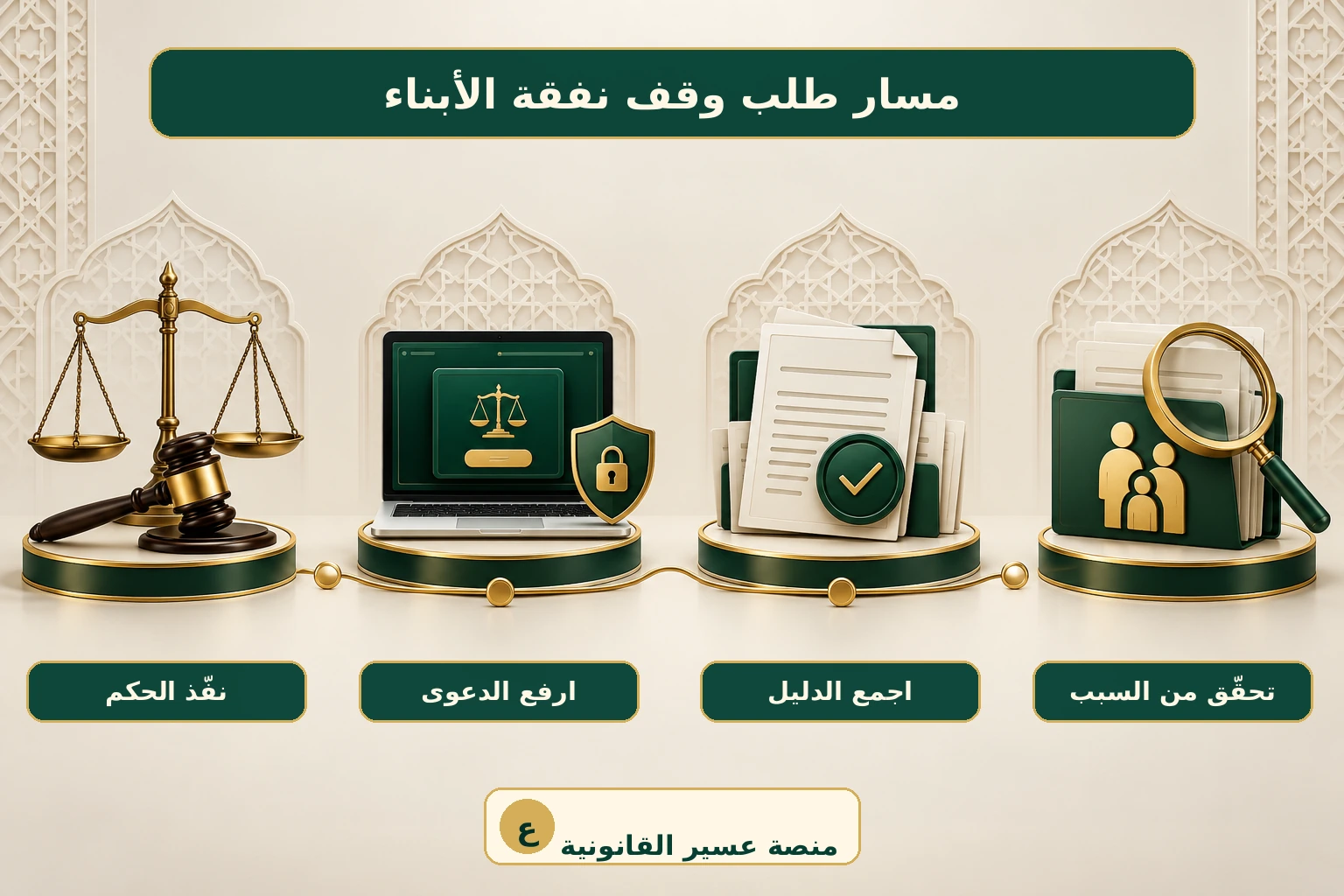 مسار طلب وقف نفقة الأبناء من التحقق من السبب وجمع الأدلة إلى الدعوى والحكم